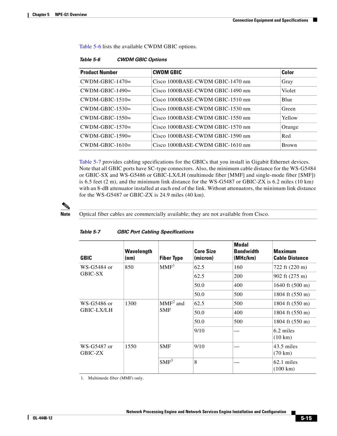 Cisco Systems NPE-175, NPE-225 manual Modal Wavelength Core Size Bandwidth Maximum, Fiber Type Micron MHz/km Cable Distance 