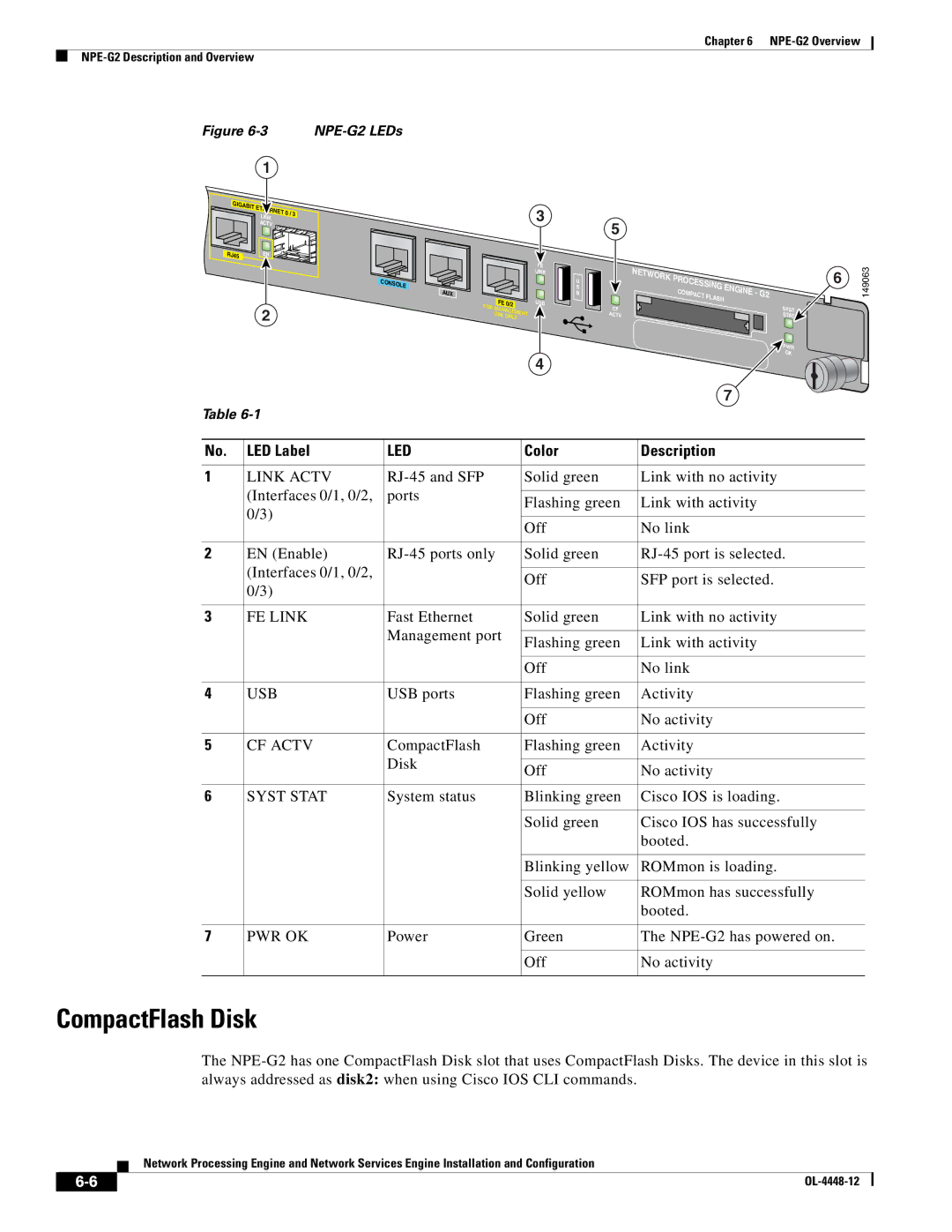 Cisco Systems NPE-225, NPE-175 manual Color Description 