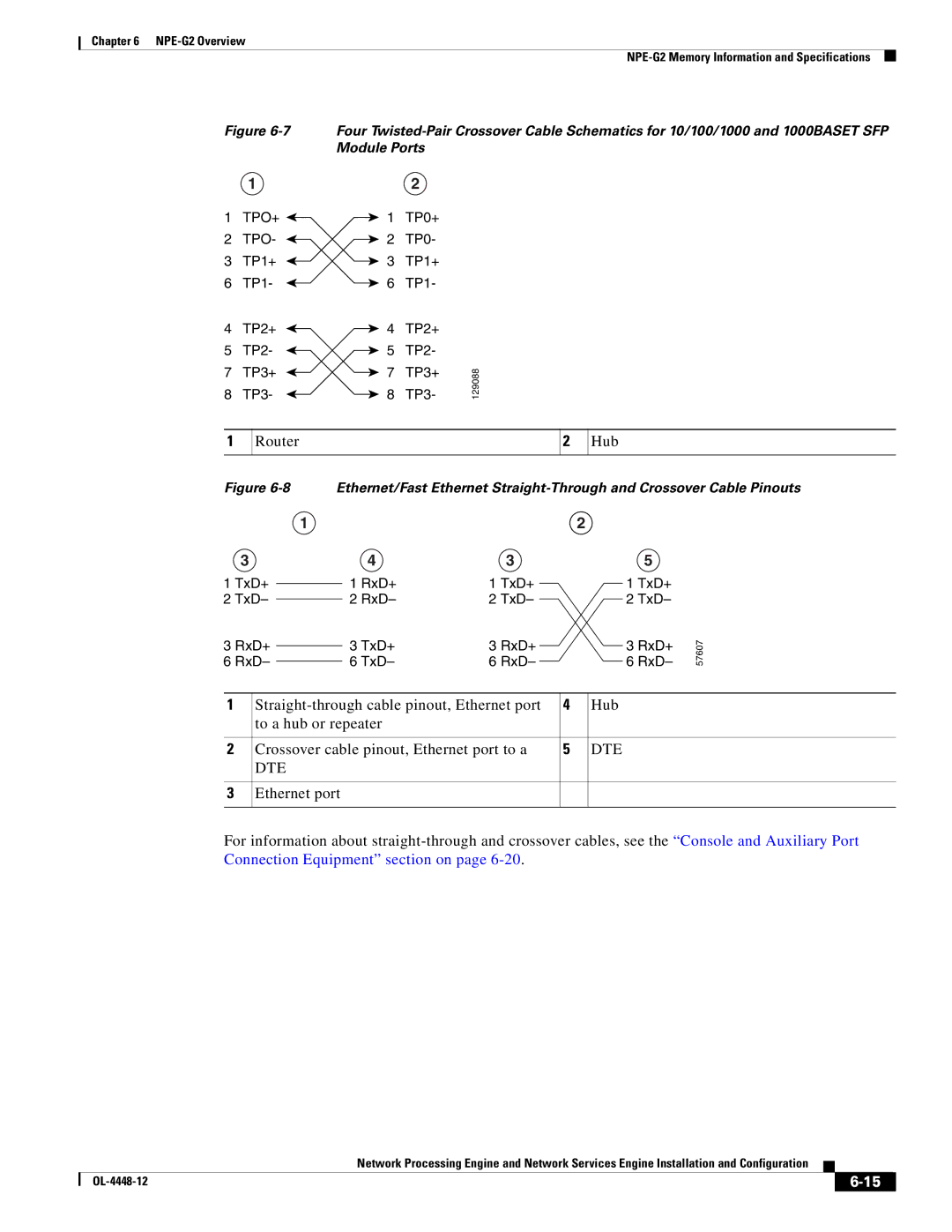 Cisco Systems NPE-175, NPE-225 manual RxD+ TxD+ 