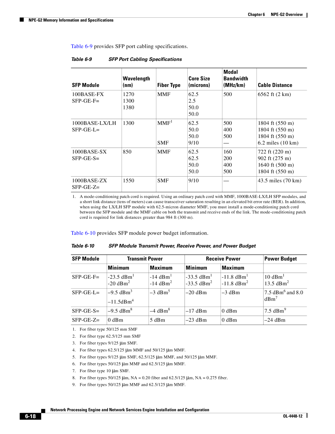 Cisco Systems NPE-225, NPE-175 manual 100BASE-FX, Sfp-Ge-F=, 1000BASE-LX/LH, Sfp-Ge-L=, Sfp-Ge-S=, Sfp-Ge-Z= 