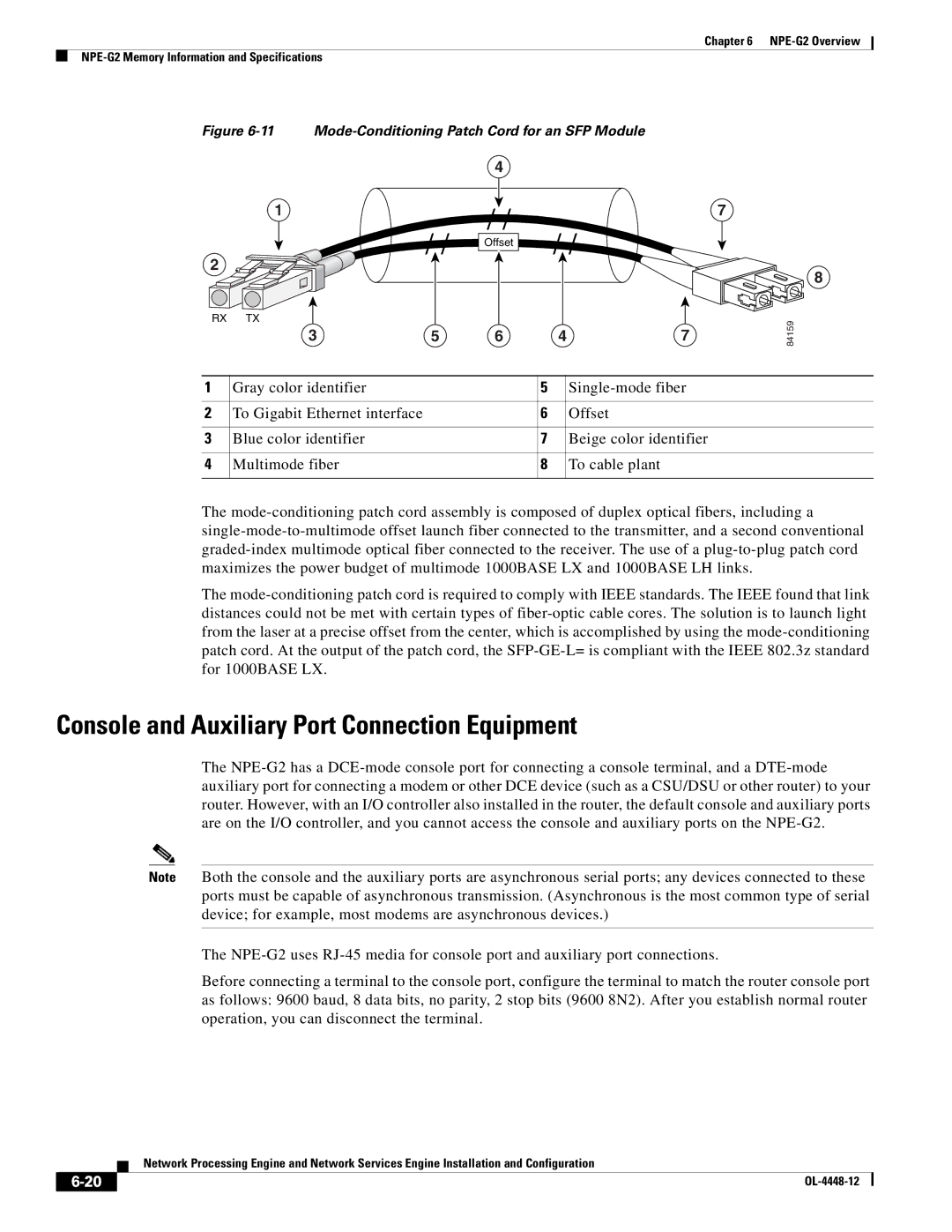 Cisco Systems NPE-225, NPE-175 manual Mode-Conditioning Patch Cord for an SFP Module 