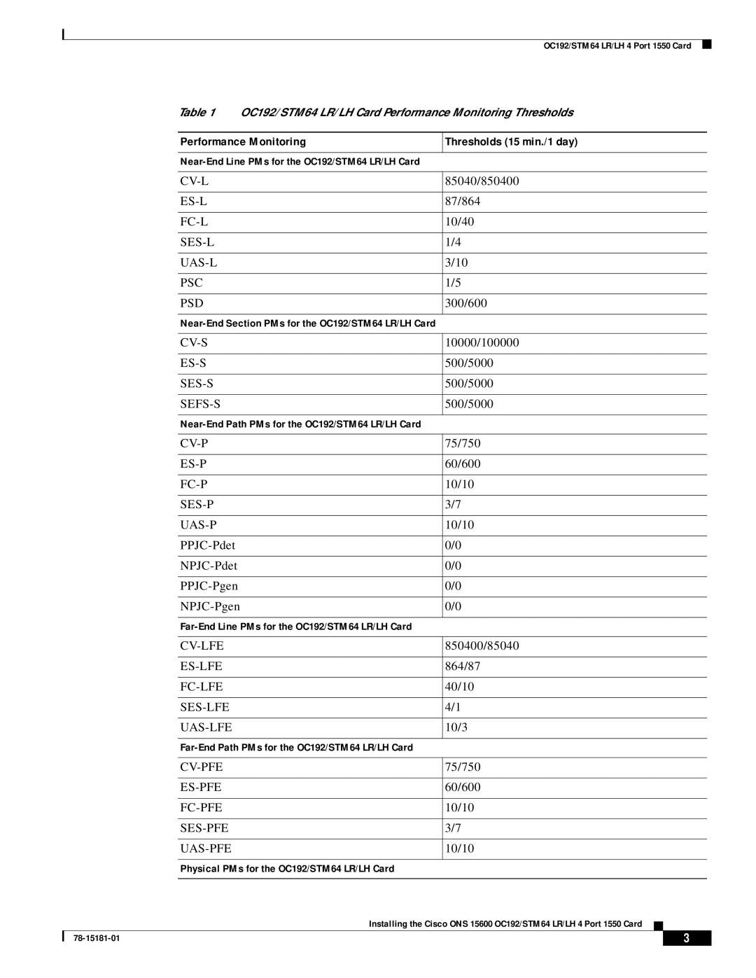 Cisco Systems OC192/STM64 LR/LH 4 technical specifications Performance Monitoring Thresholds 15 min./1 day 