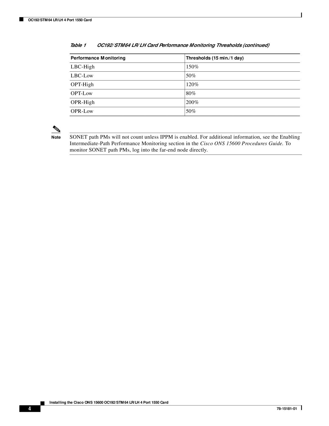 Cisco Systems OC192/STM64 LR/LH 4 technical specifications Performance Monitoring Thresholds 15 min./1 day 