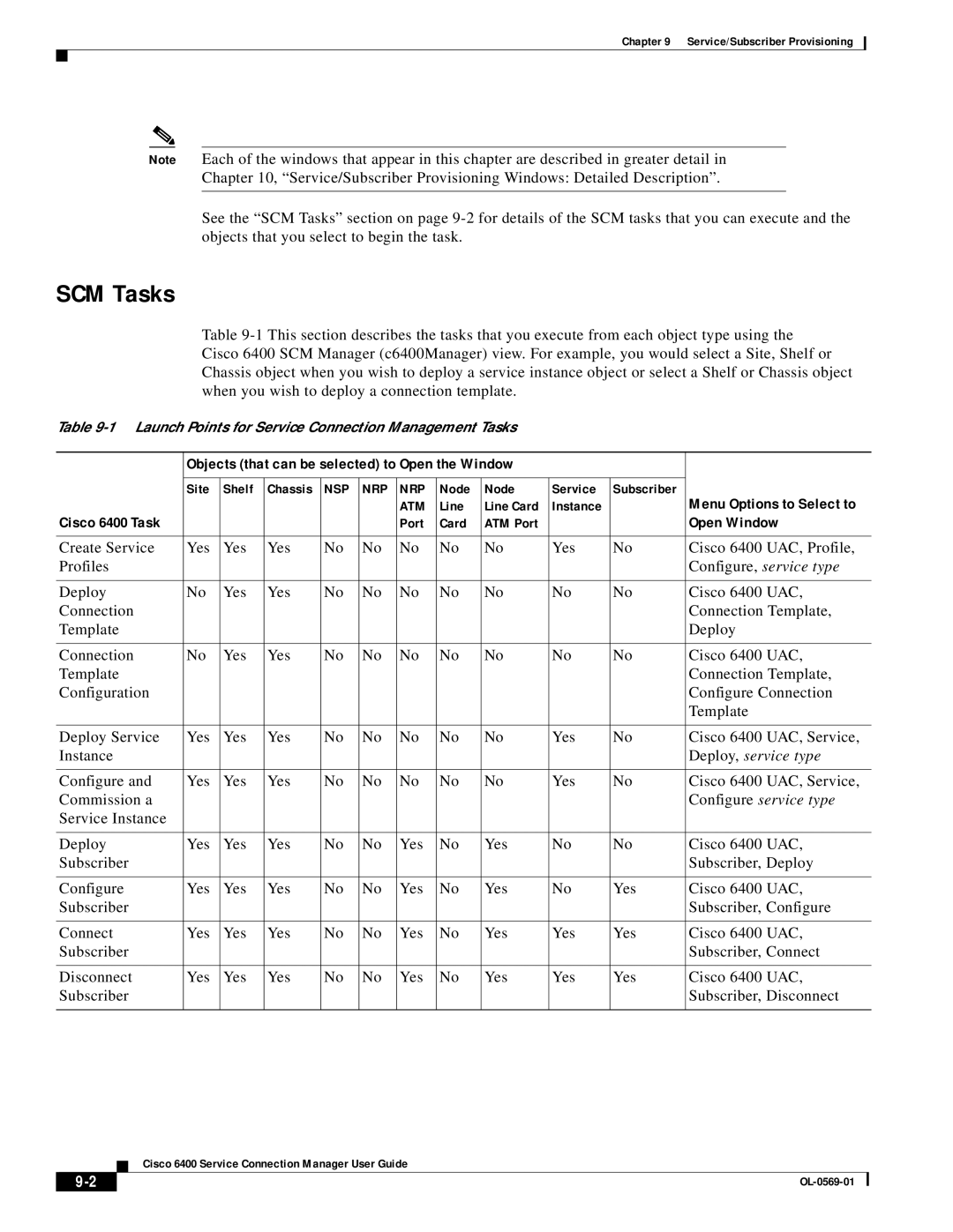 Cisco Systems OL-0569-01 manual SCM Tasks, Launch Points for Service Connection Management Tasks 