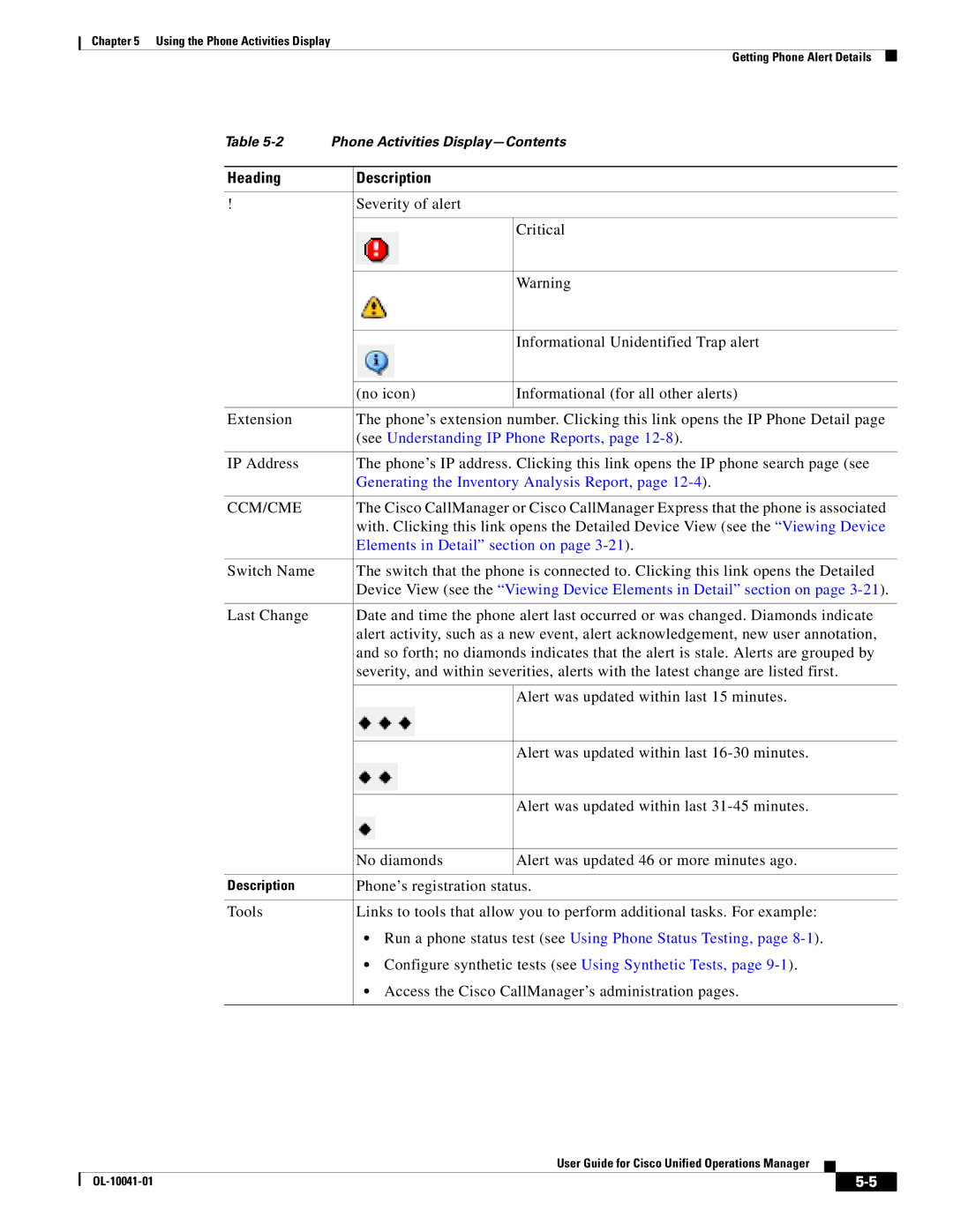 Cisco Systems OL-10041-01 manual Heading Description, Ccm/Cme 