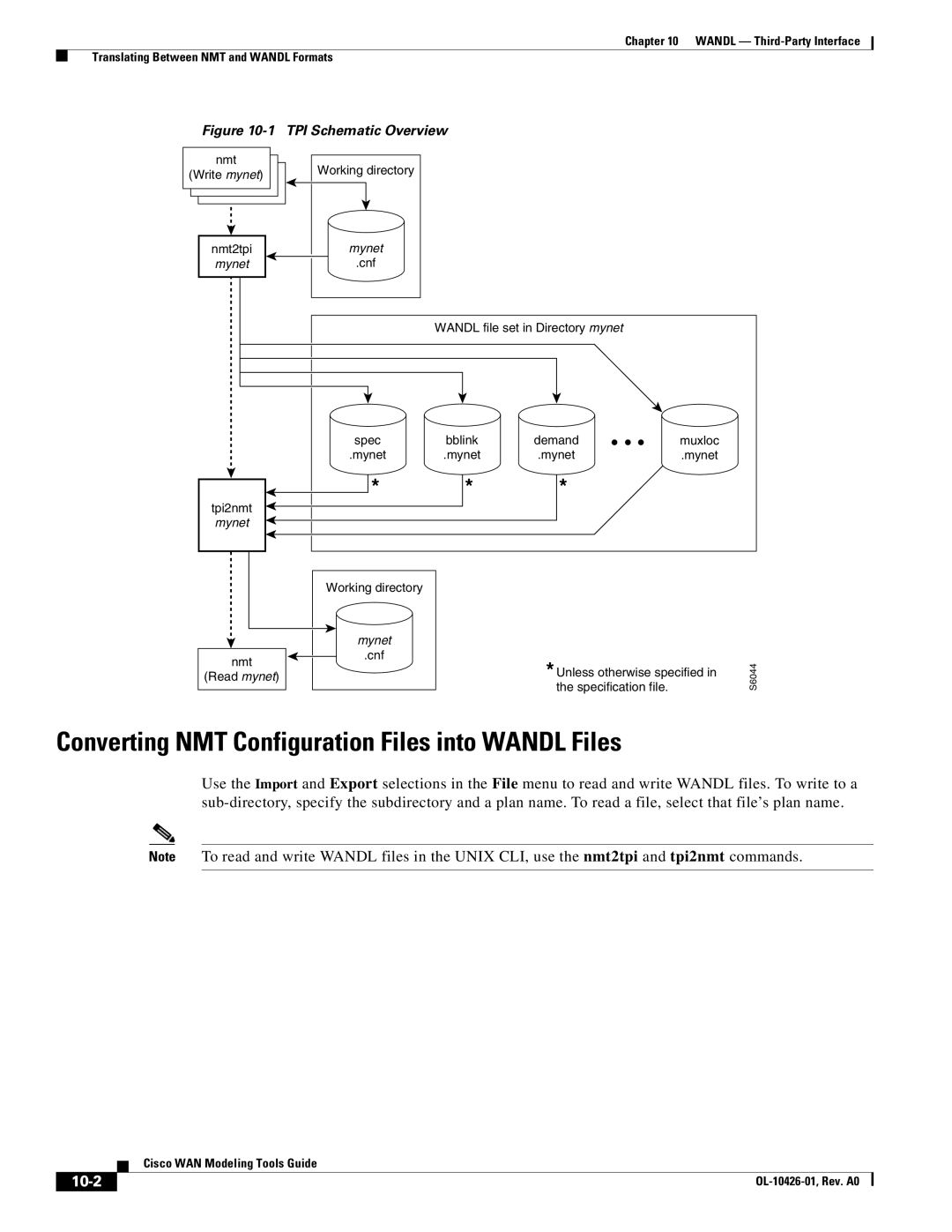 Cisco Systems OL-10426-01 manual Converting NMT Configuration Files into Wandl Files, TPI Schematic Overview 