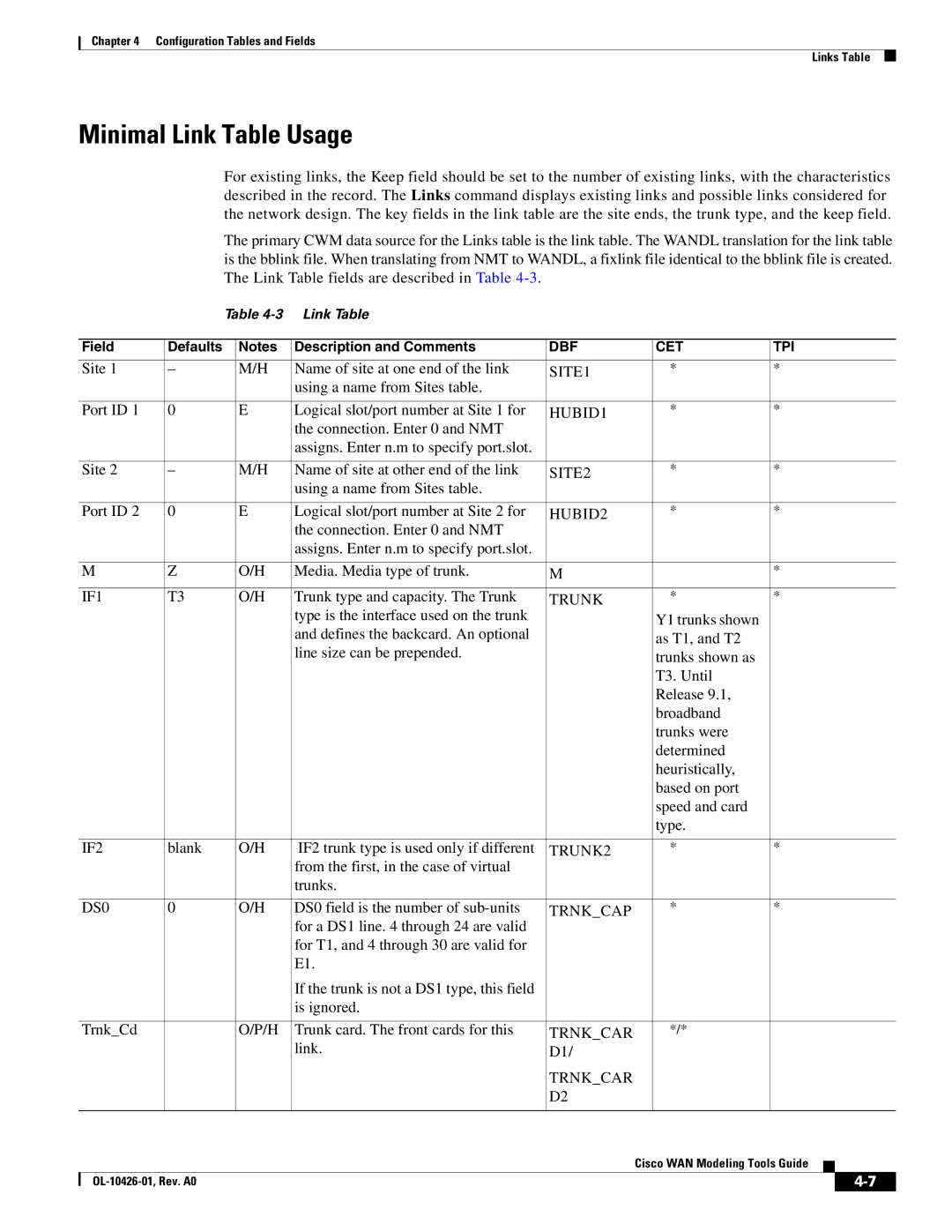 Cisco Systems OL-10426-01 manual Minimal Link Table Usage 