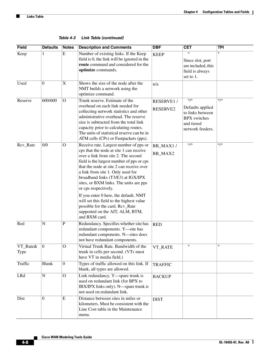 Cisco Systems OL-10426-01 manual Optimize commands 