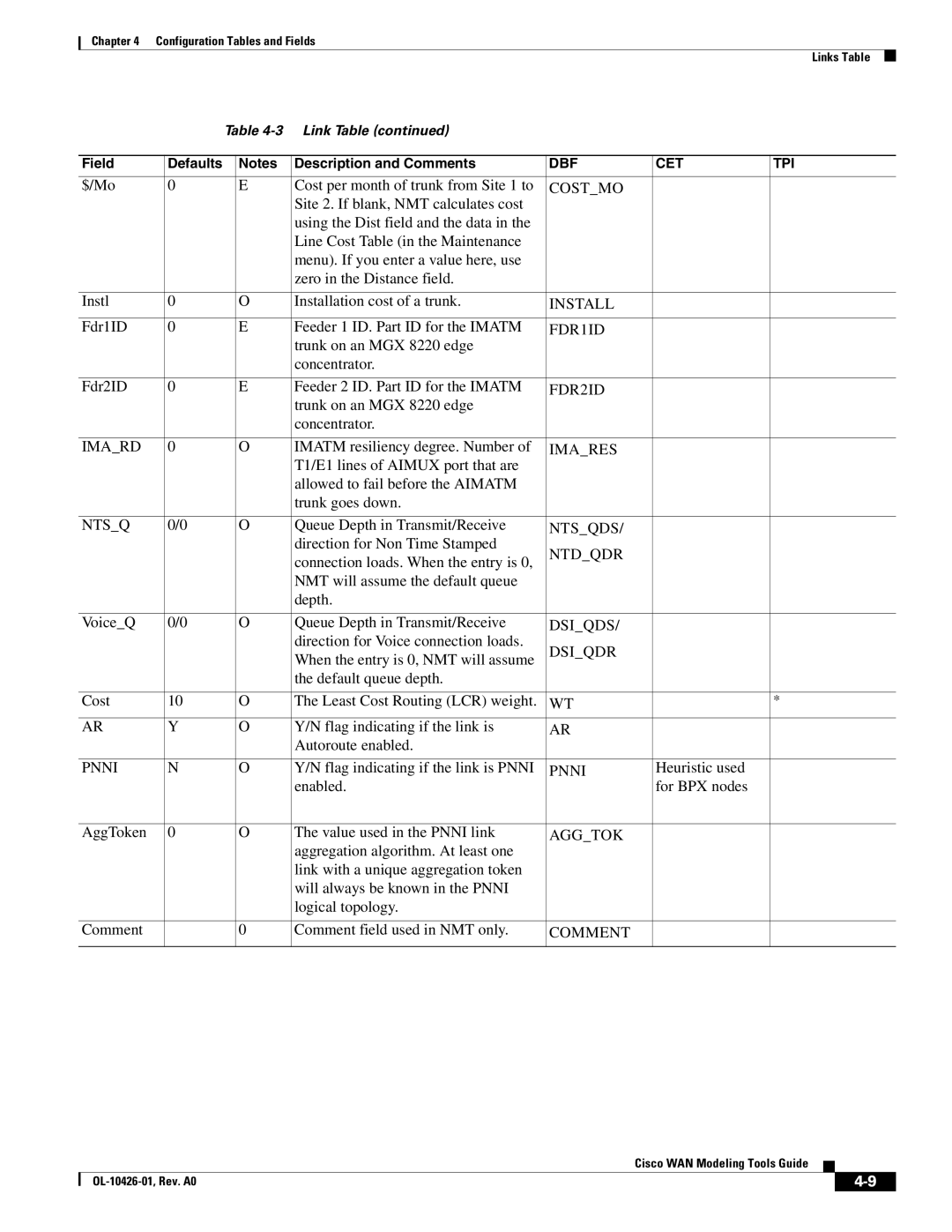 Cisco Systems OL-10426-01 manual Costmo, Install, FDR1ID, FDR2ID, Imard, Imares, Ntsqds, Ntdqdr, Dsiqds, Dsiqdr, Aggtok 