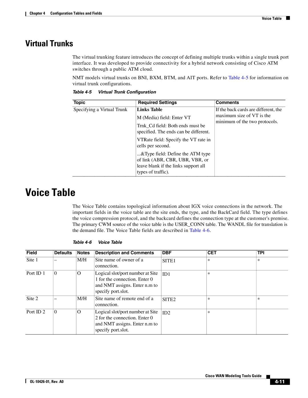 Cisco Systems OL-10426-01 manual Voice Table, Virtual Trunks, ID1, ID2 