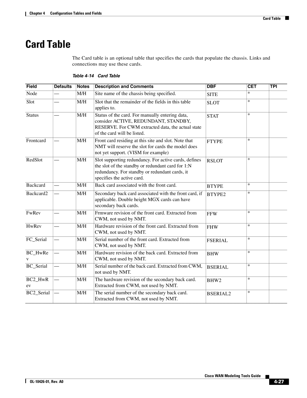 Cisco Systems OL-10426-01 manual Card Table 