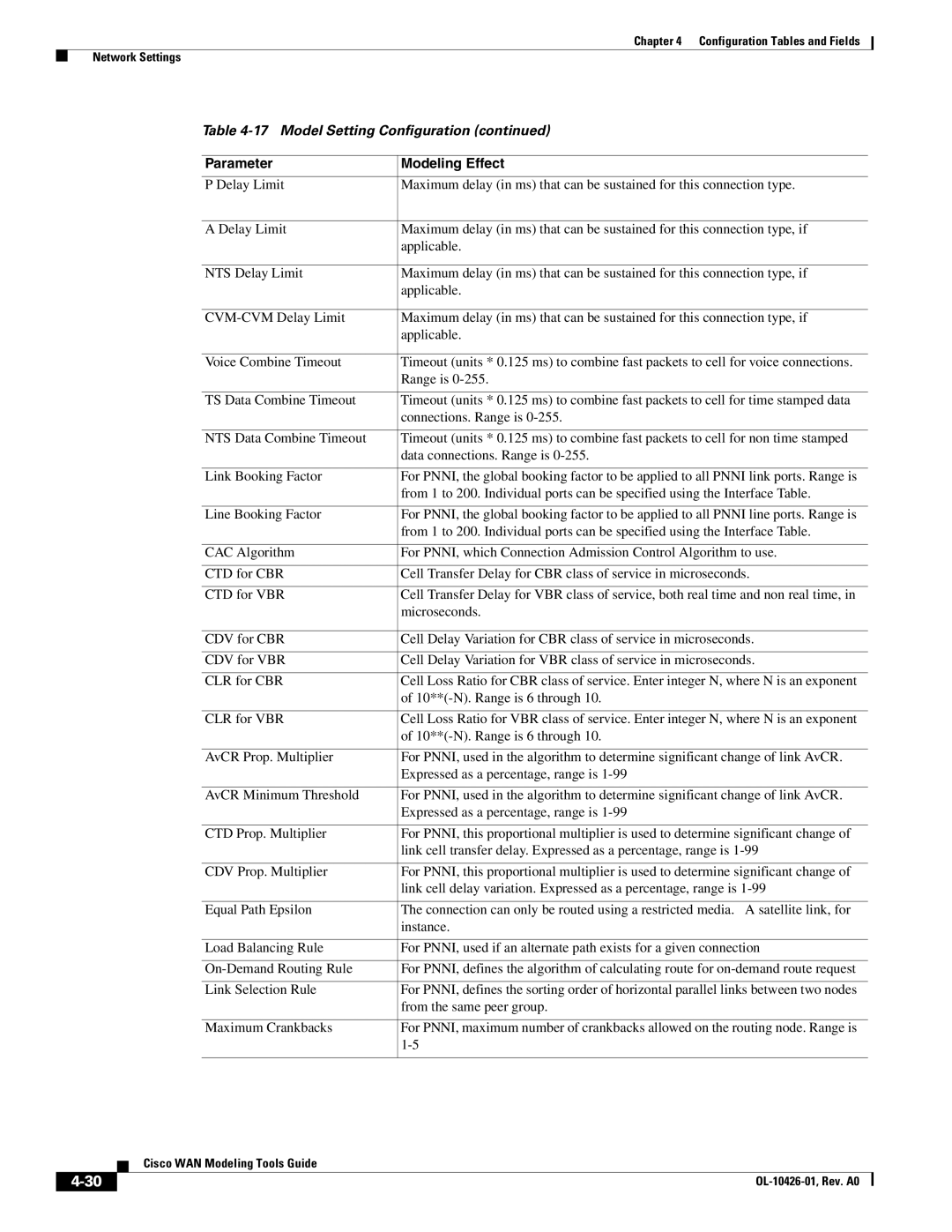 Cisco Systems OL-10426-01 manual Configuration Tables and Fields Network Settings 