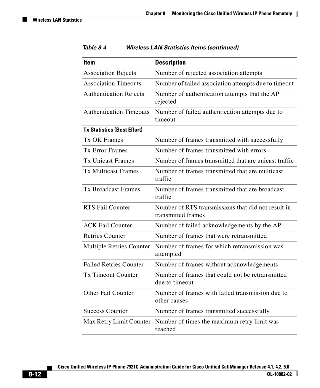 Cisco Systems OL-10802-02 manual Tx Statistics Best Effort 