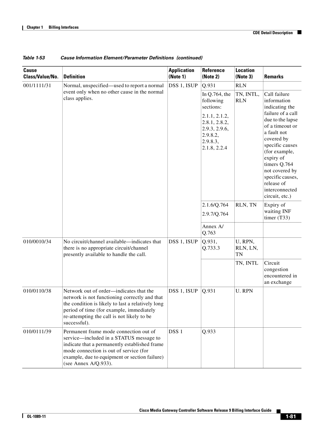 Cisco Systems OL-1089-11 manual 001/1111/31 Normal, unspecified-used to report a normal 