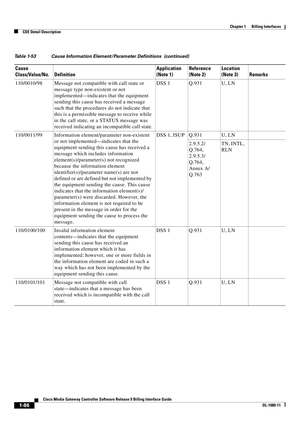 Cisco Systems OL-1089-11 manual 110/0010/98 Message not compatible with call state or 