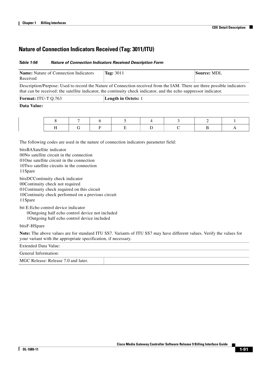 Cisco Systems OL-1089-11 manual Nature of Connection Indicators Received Tag 3011/ITU 