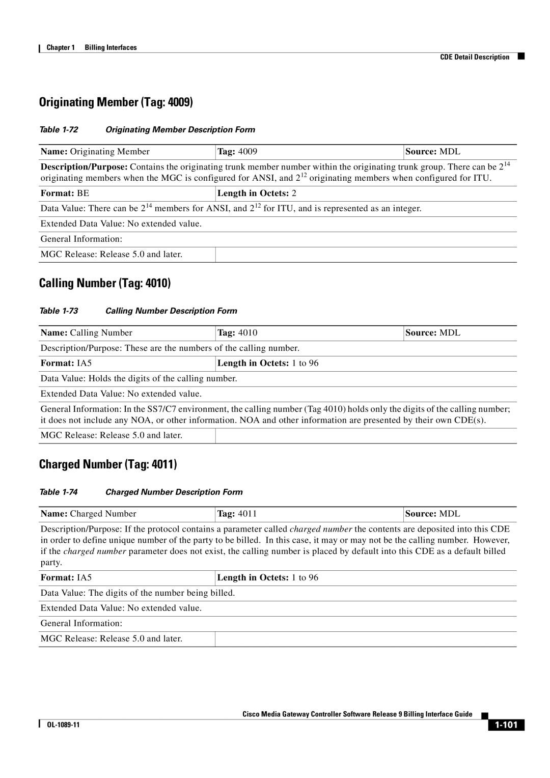 Cisco Systems OL-1089-11 Originating Member Tag, Calling Number Tag, Charged Number Tag, Format IA5 Length in Octets 1 to 