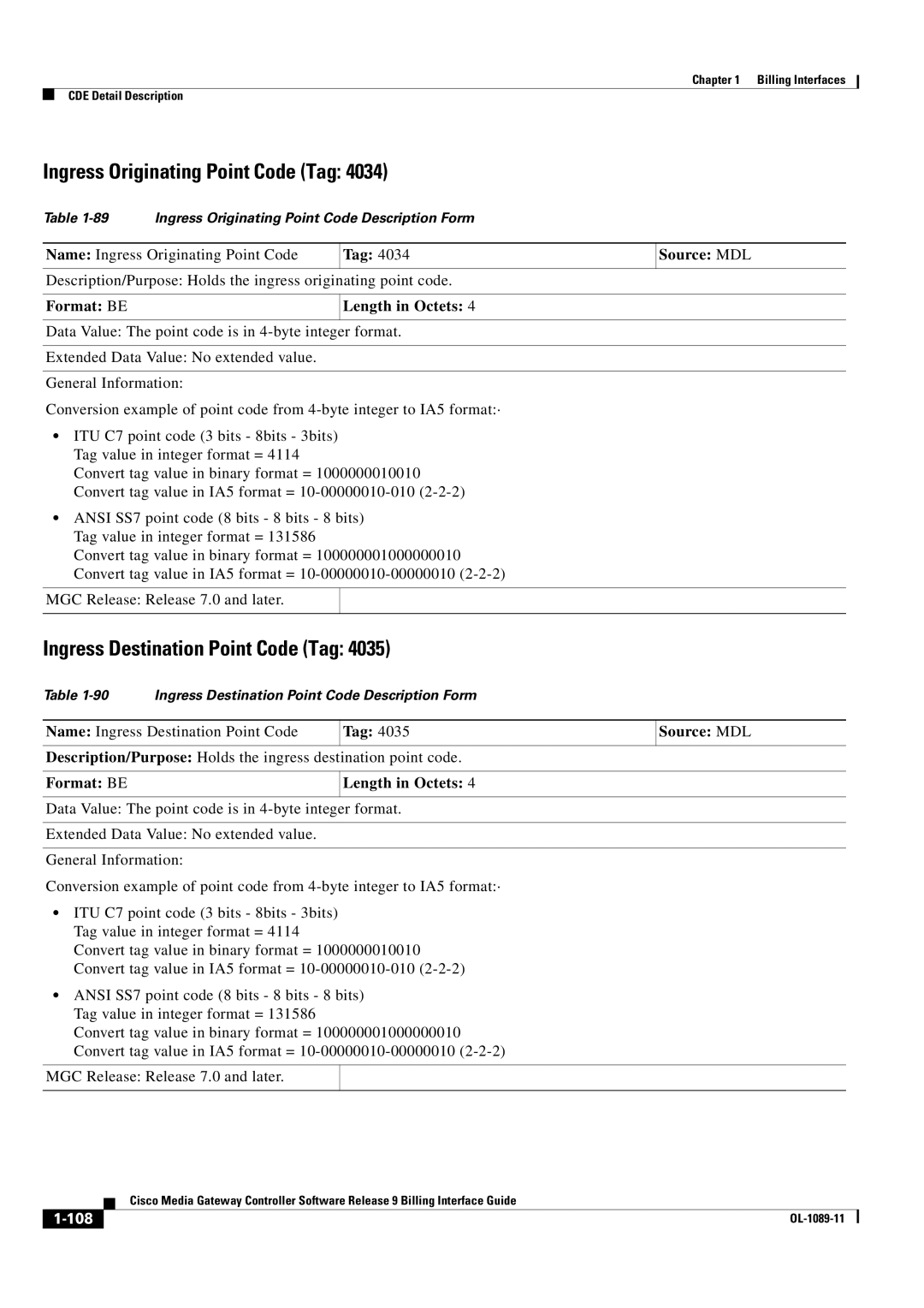 Cisco Systems OL-1089-11 manual Ingress Originating Point Code Tag, Ingress Destination Point Code Tag 