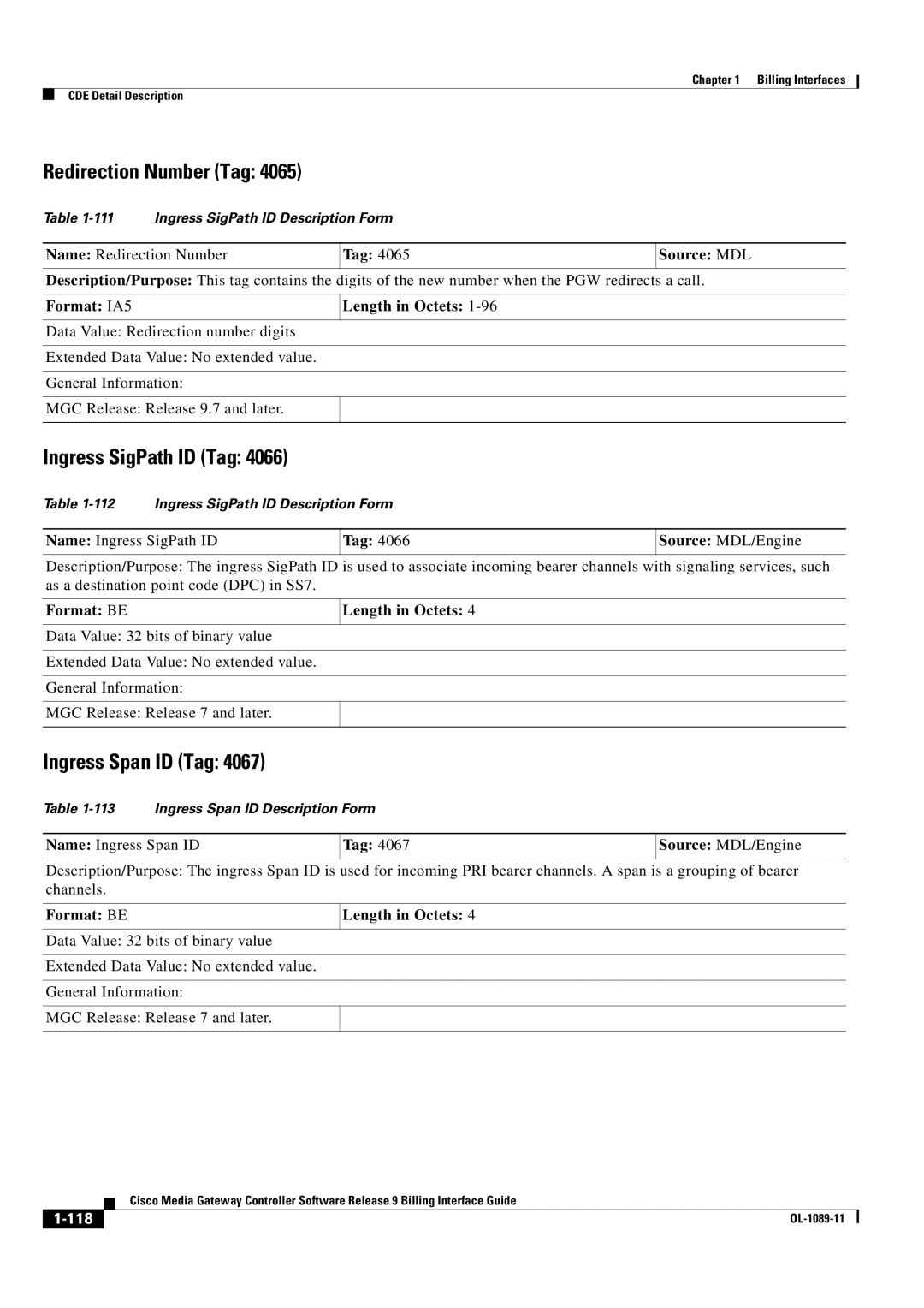 Cisco Systems OL-1089-11 manual Redirection Number Tag, Ingress SigPath ID Tag, Ingress Span ID Tag 