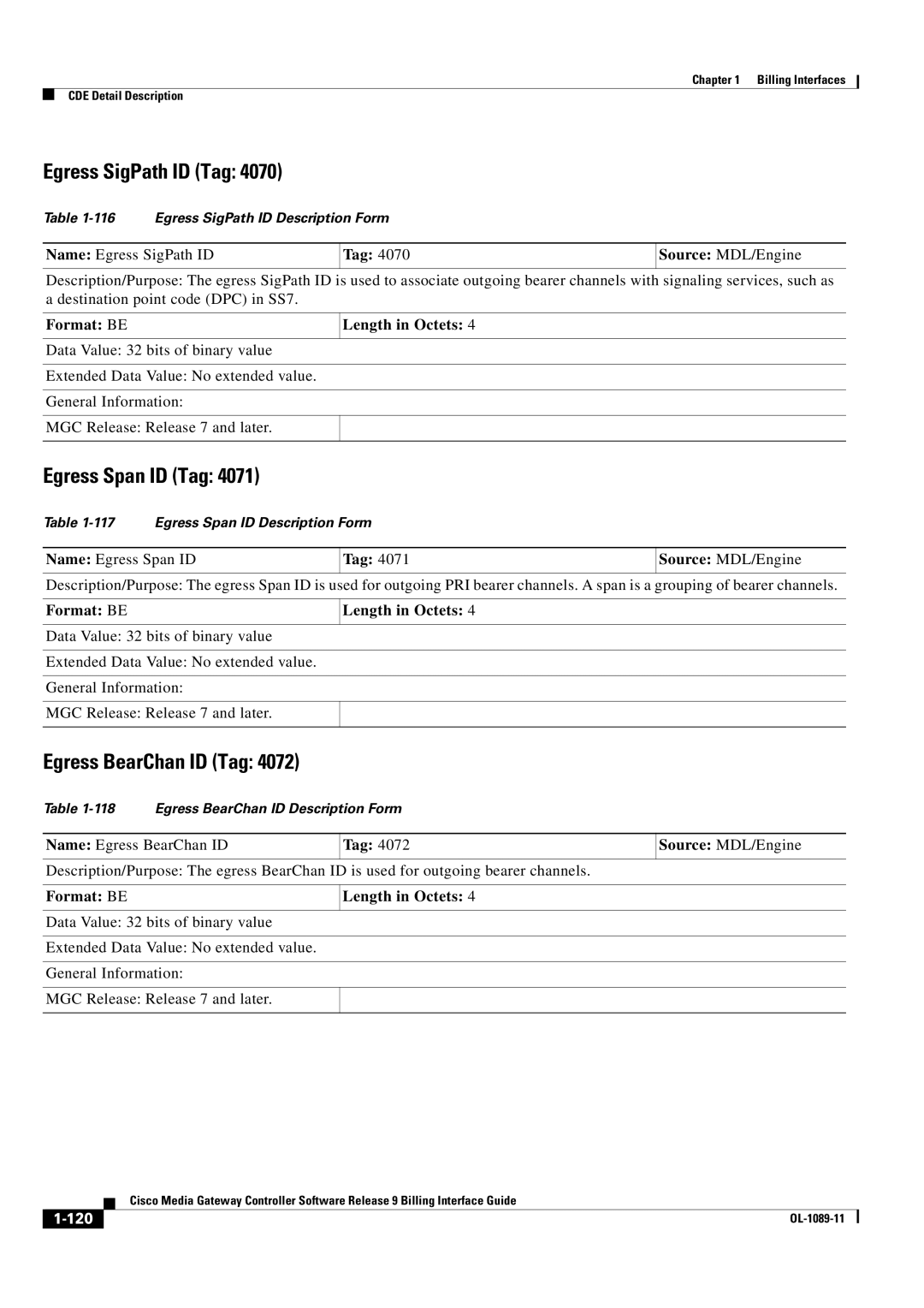 Cisco Systems OL-1089-11 manual Egress SigPath ID Tag, Egress Span ID Tag, Egress BearChan ID Tag 