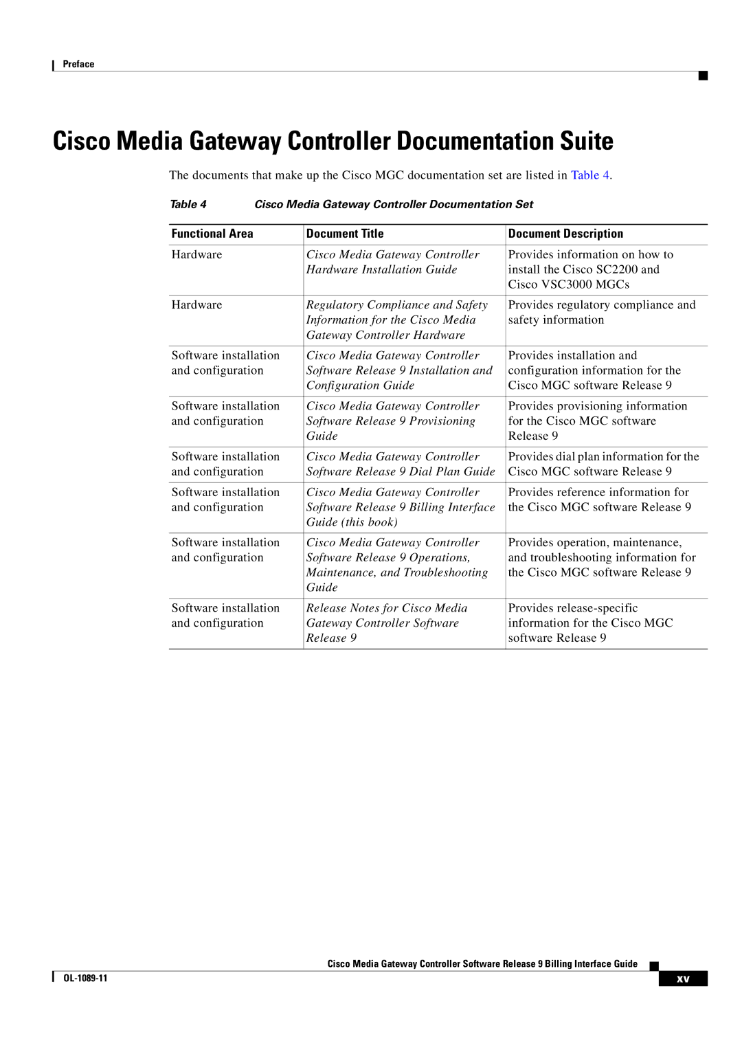 Cisco Systems OL-1089-11 manual Cisco Media Gateway Controller Documentation Suite, Document Title Document Description 