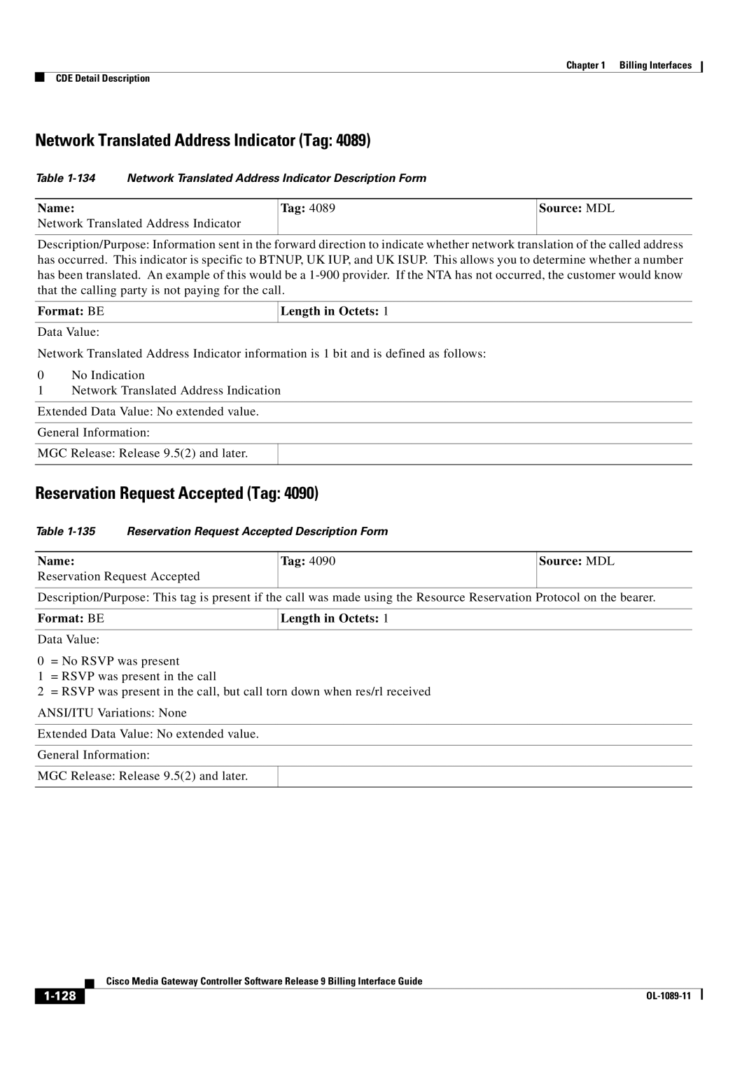 Cisco Systems OL-1089-11 manual Network Translated Address Indicator Tag, Reservation Request Accepted Tag, Name, Format be 