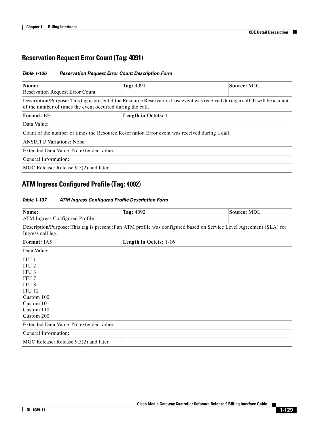 Cisco Systems OL-1089-11 manual Reservation Request Error Count Tag, ATM Ingress Configured Profile Tag, Itu 