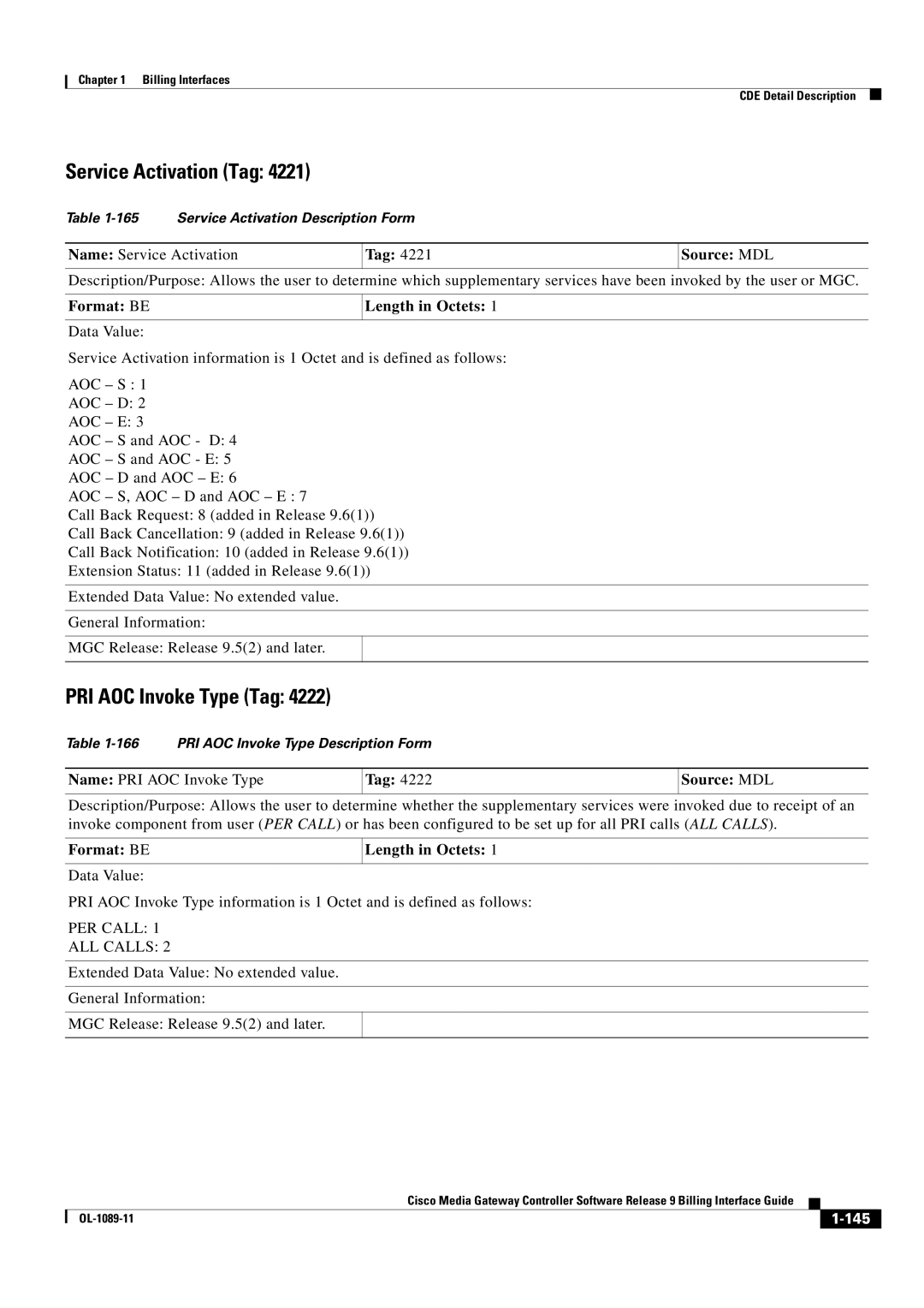 Cisco Systems OL-1089-11 manual PRI AOC Invoke Type Tag, Name Service Activation Tag Source MDL, PER Call ALL Calls 