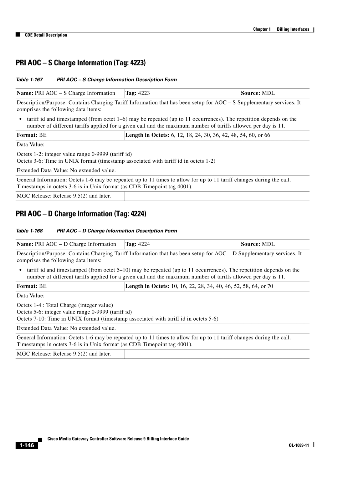 Cisco Systems OL-1089-11 manual PRI AOC S Charge Information Tag, PRI AOC D Charge Information Tag 