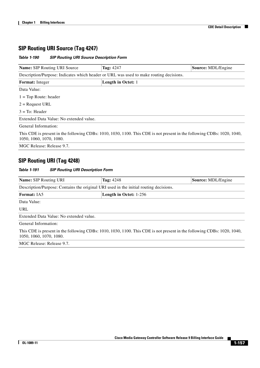 Cisco Systems OL-1089-11 manual SIP Routing URI Source Tag, SIP Routing URI Tag, Format Integer Length in Octet, Url 