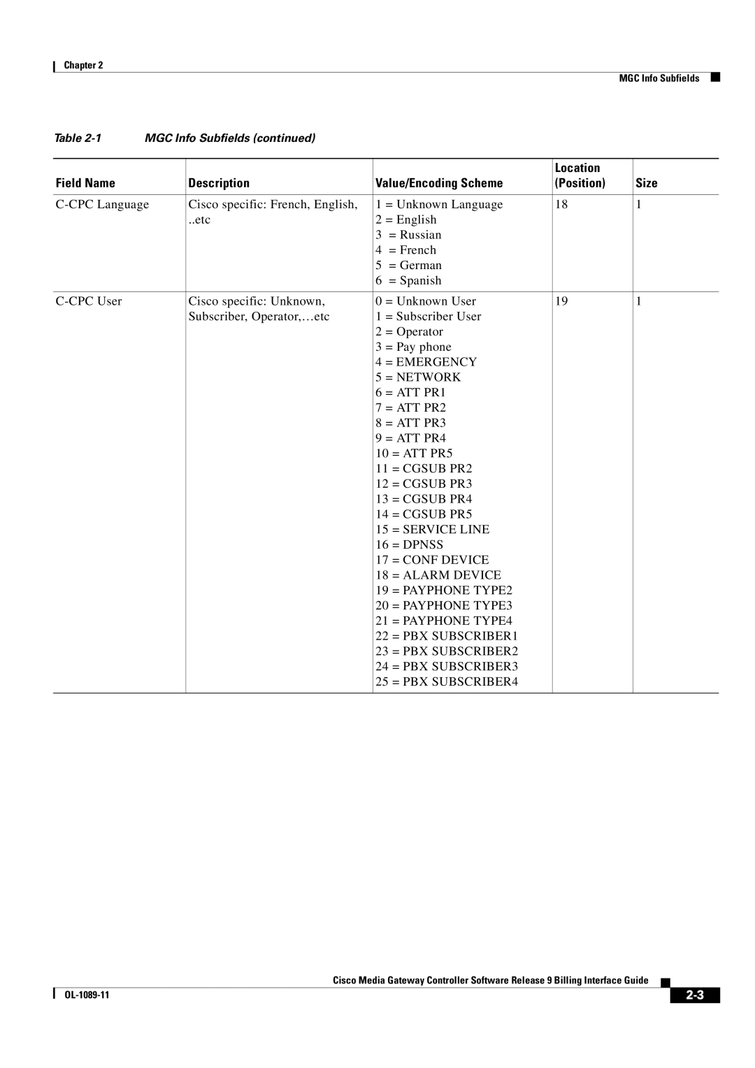 Cisco Systems OL-1089-11 manual MGC Info Subfields 