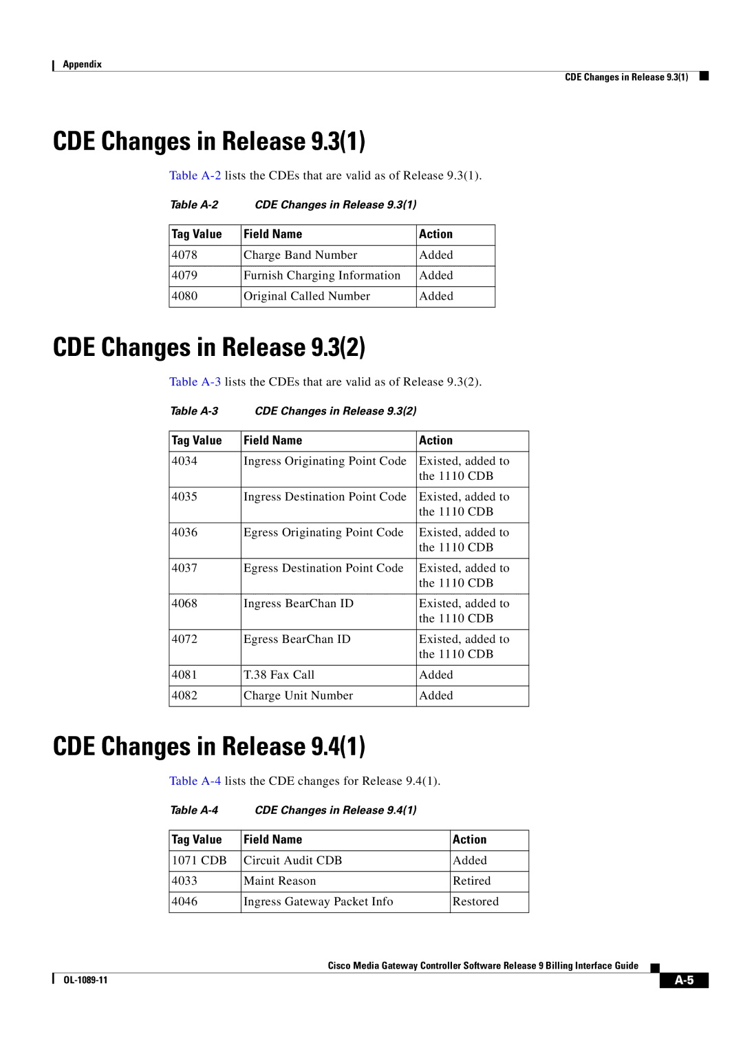 Cisco Systems OL-1089-11 manual Tag Value Field Name Action 