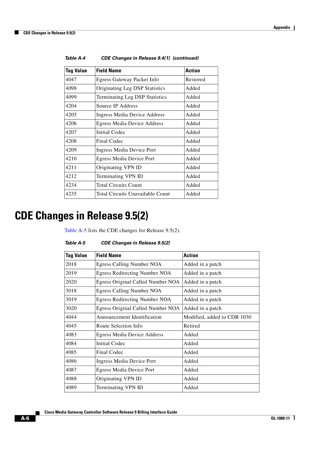 Cisco Systems OL-1089-11 manual Table A-5lists the CDE changes for Release 