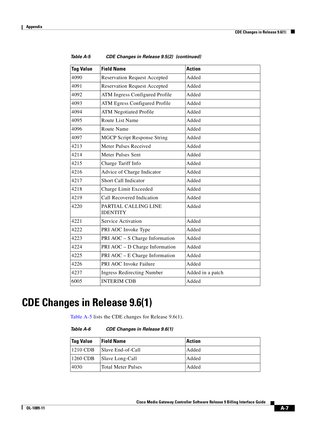 Cisco Systems OL-1089-11 manual Partial Calling Line, Identity, Interim CDB 