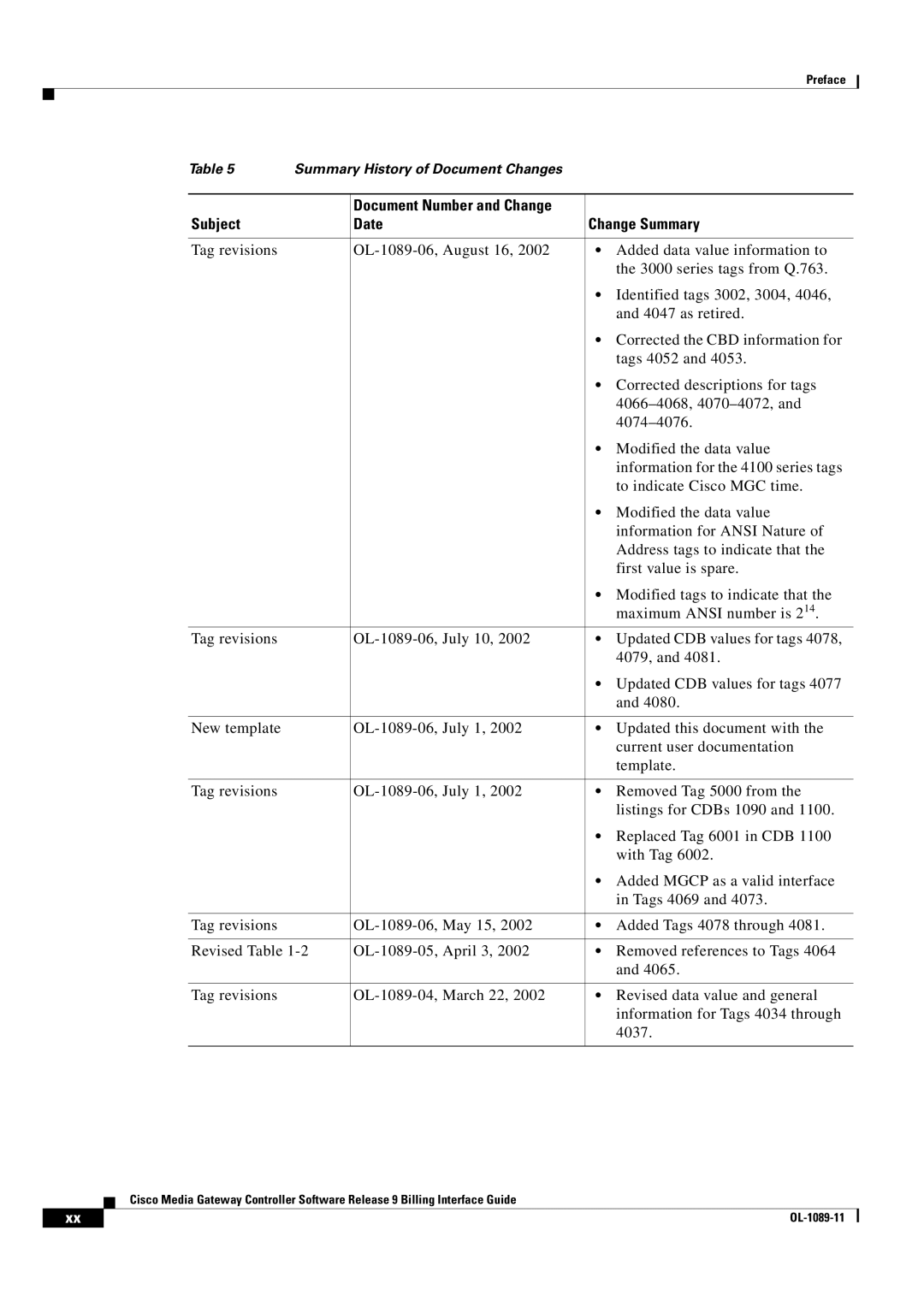 Cisco Systems OL-1089-11 manual Document Number and Change Subject Date Change Summary 