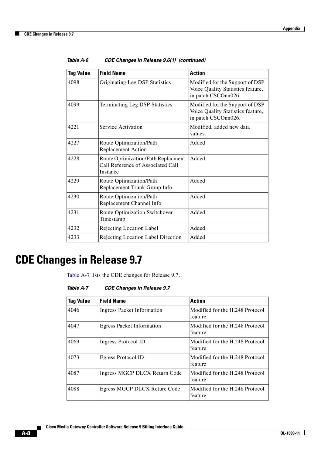 Cisco Systems OL-1089-11 manual Table A-7lists the CDE changes for Release 