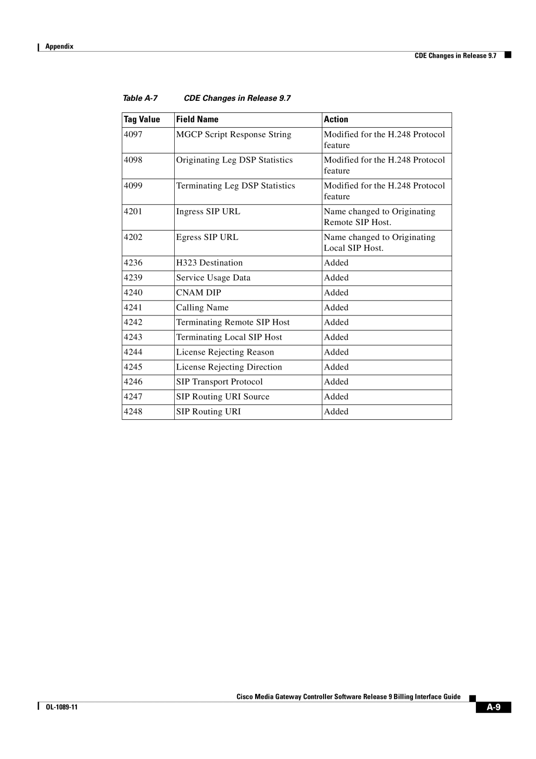 Cisco Systems OL-1089-11 manual Cnam DIP 