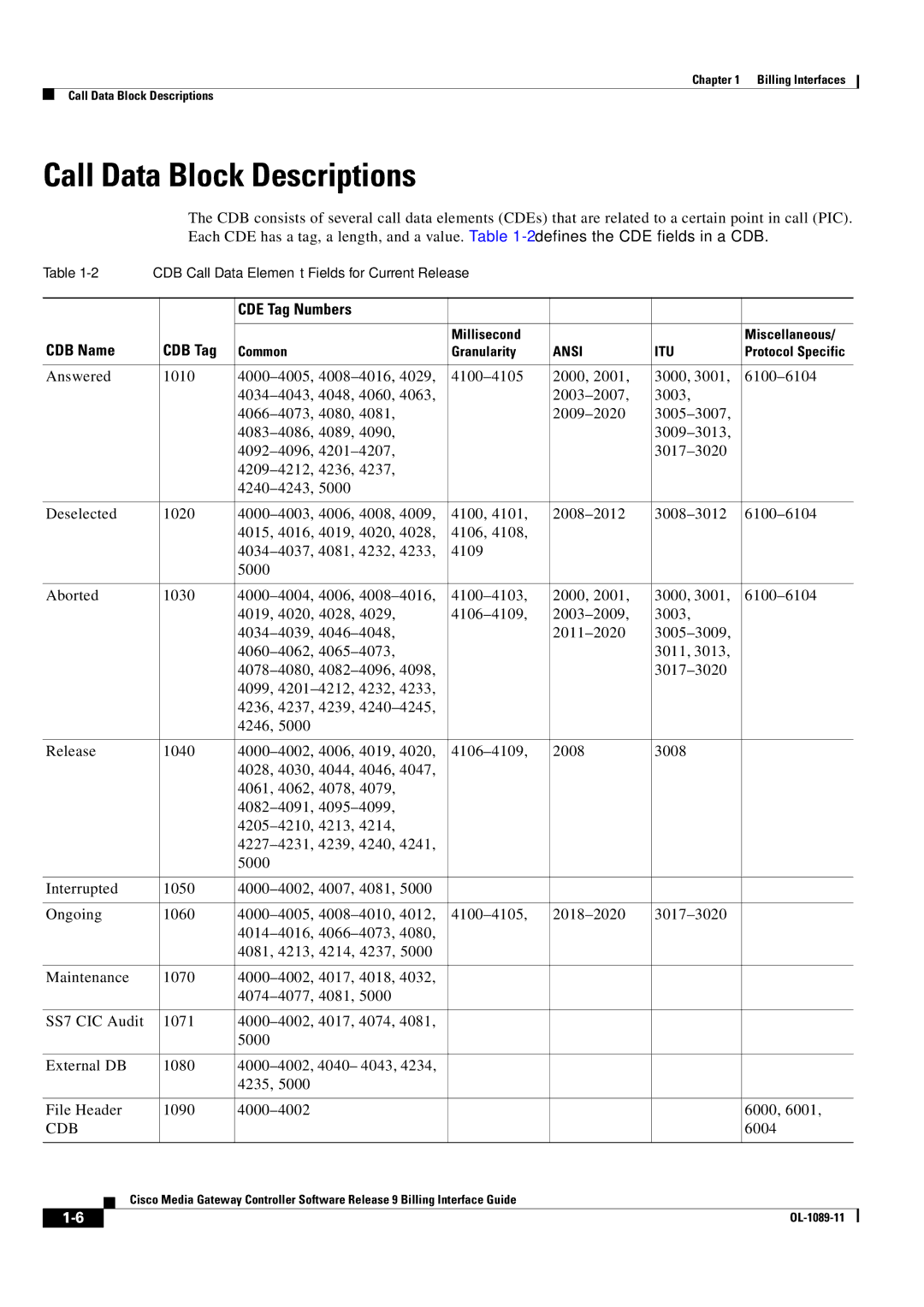 Cisco Systems OL-1089-11 manual Call Data Block Descriptions, CDE Tag Numbers CDB Name CDB Tag 