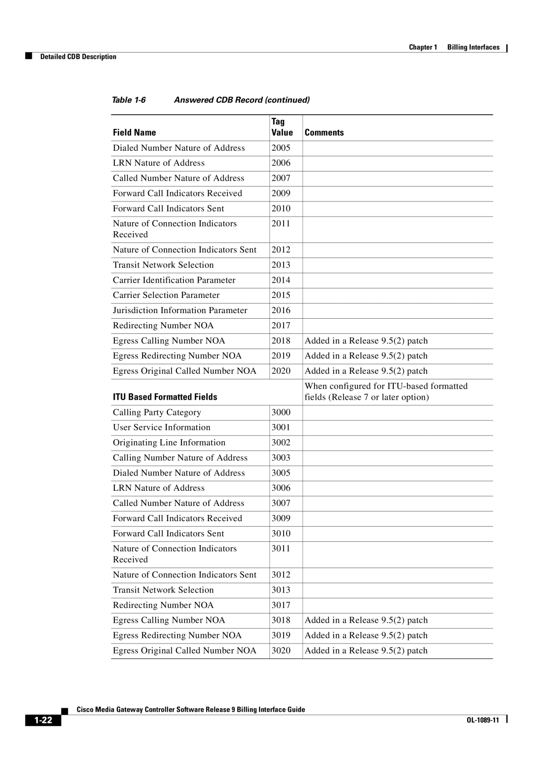 Cisco Systems OL-1089-11 manual Billing Interfaces Detailed CDB Description 