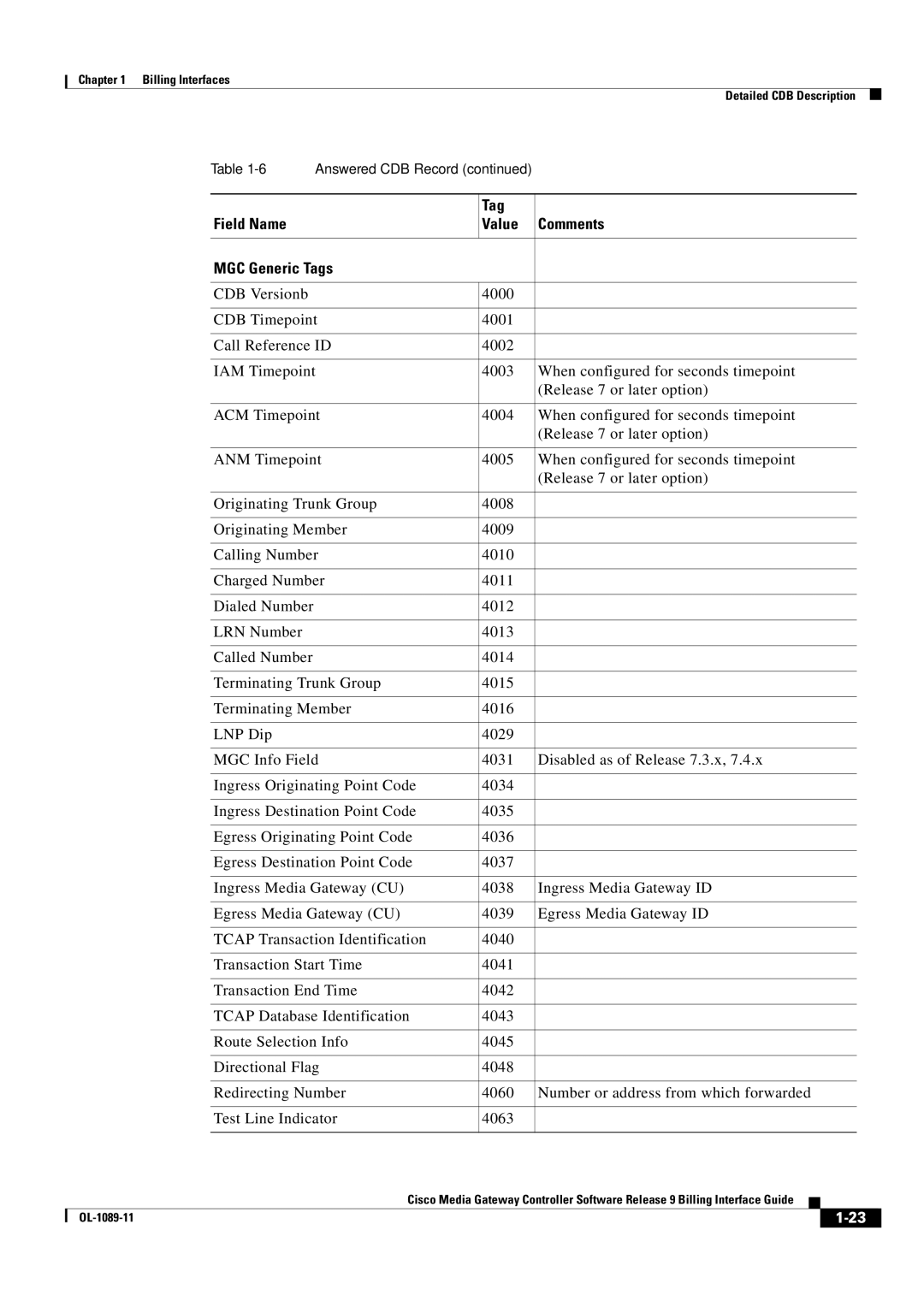 Cisco Systems OL-1089-11 manual Tag Field Name Value Comments MGC Generic Tags 