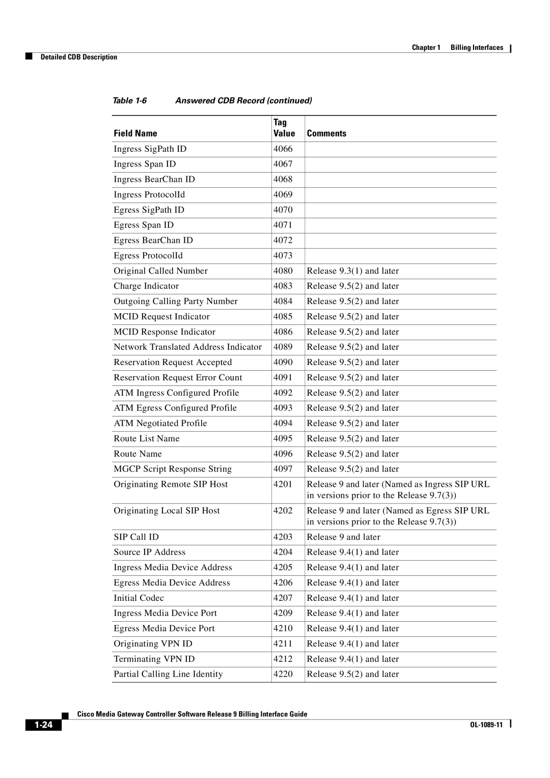 Cisco Systems OL-1089-11 manual Tag Field Name Value Comments 