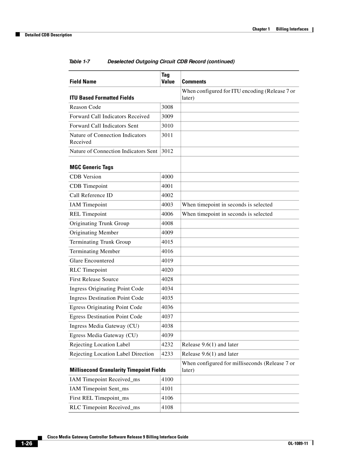 Cisco Systems OL-1089-11 manual When configured for ITU encoding Release 7 or 