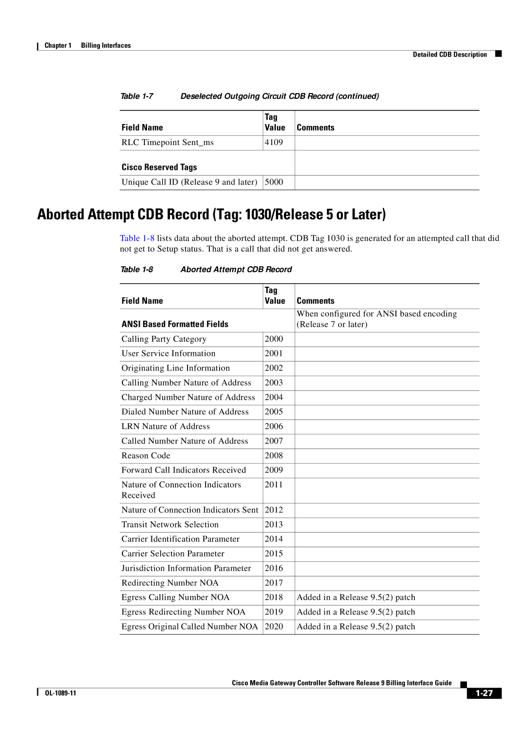 Cisco Systems OL-1089-11 manual Aborted Attempt CDB Record Tag 1030/Release 5 or Later, RLC Timepoint Sentms 4109 