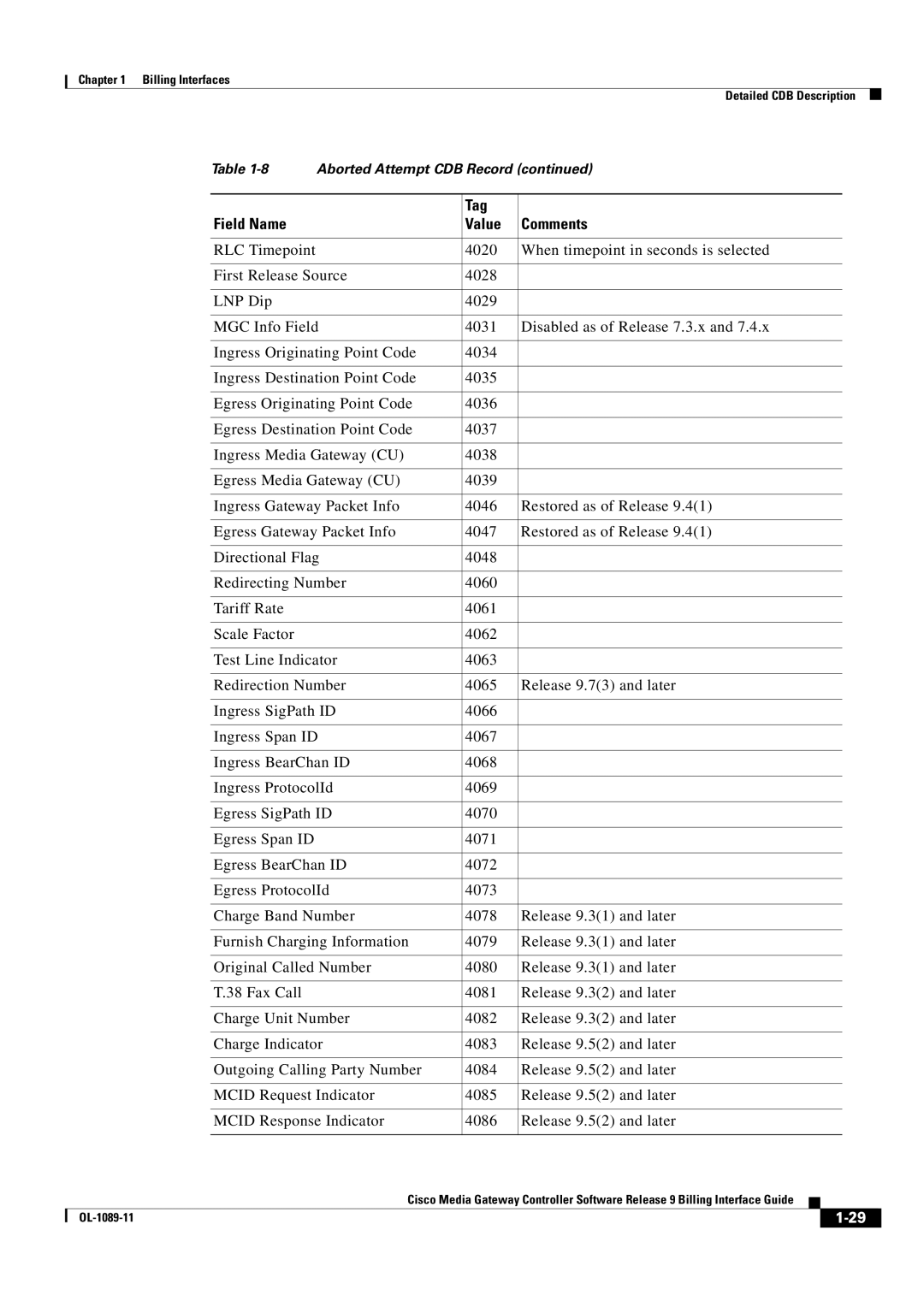 Cisco Systems OL-1089-11 manual Billing Interfaces 