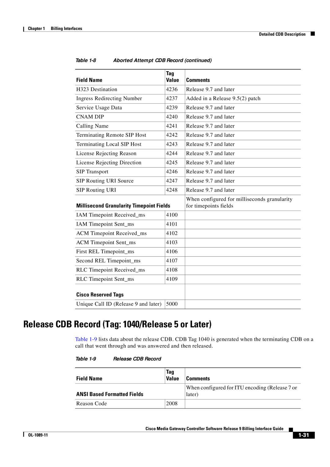 Cisco Systems OL-1089-11 Release CDB Record Tag 1040/Release 5 or Later, When configured for ITU encoding Release 7 or 