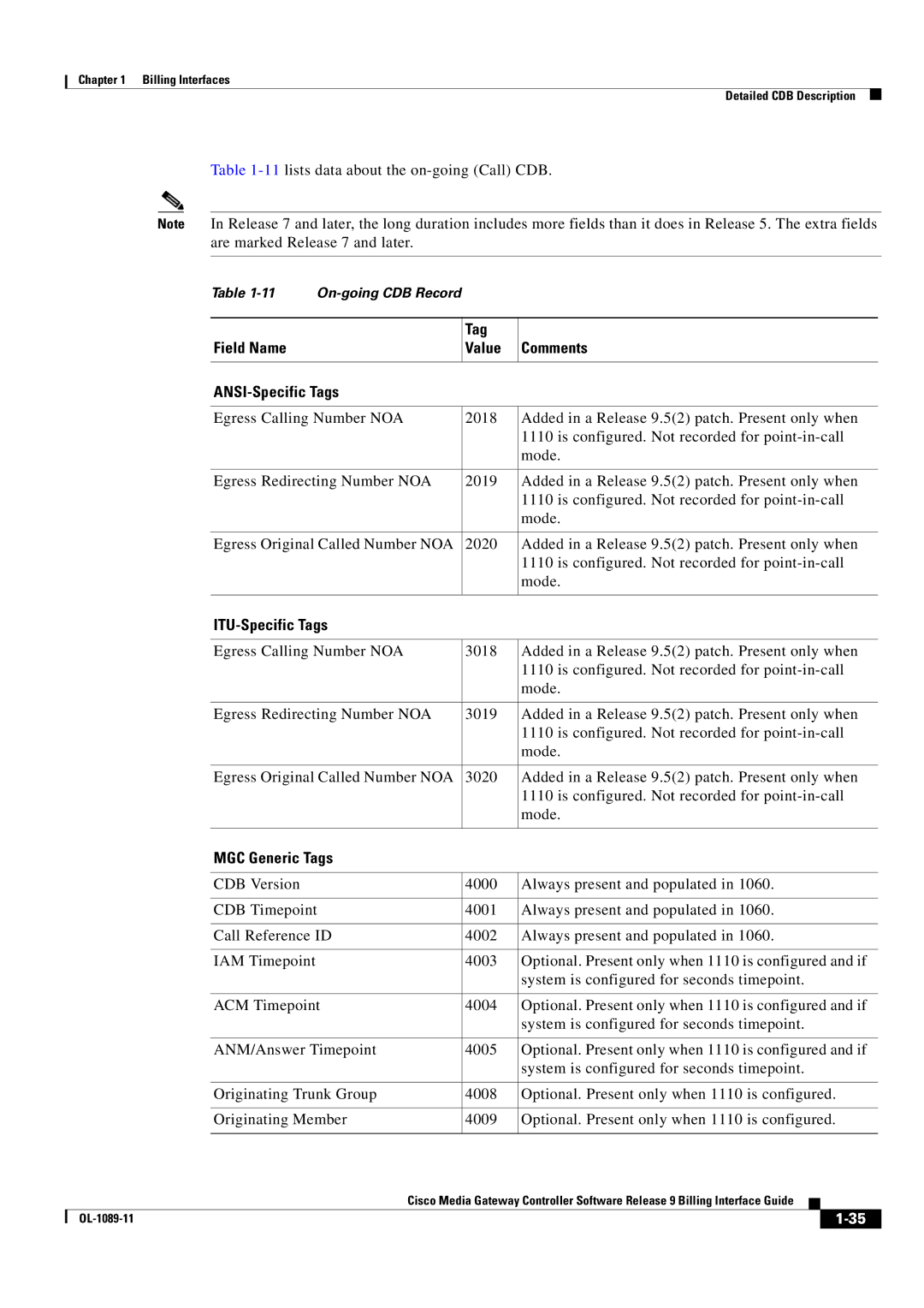 Cisco Systems OL-1089-11 manual Tag Field Name Value Comments ANSI-Specific Tags, ITU-Specific Tags 