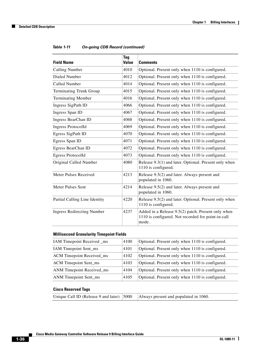 Cisco Systems OL-1089-11 manual Tag Field Name Value Comments 