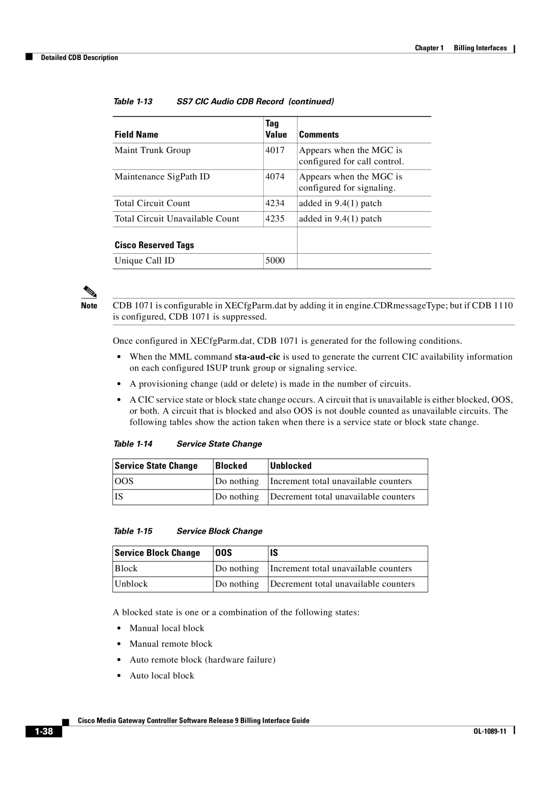 Cisco Systems OL-1089-11 manual Service State Change Blocked Unblocked, Oos, Service Block Change 