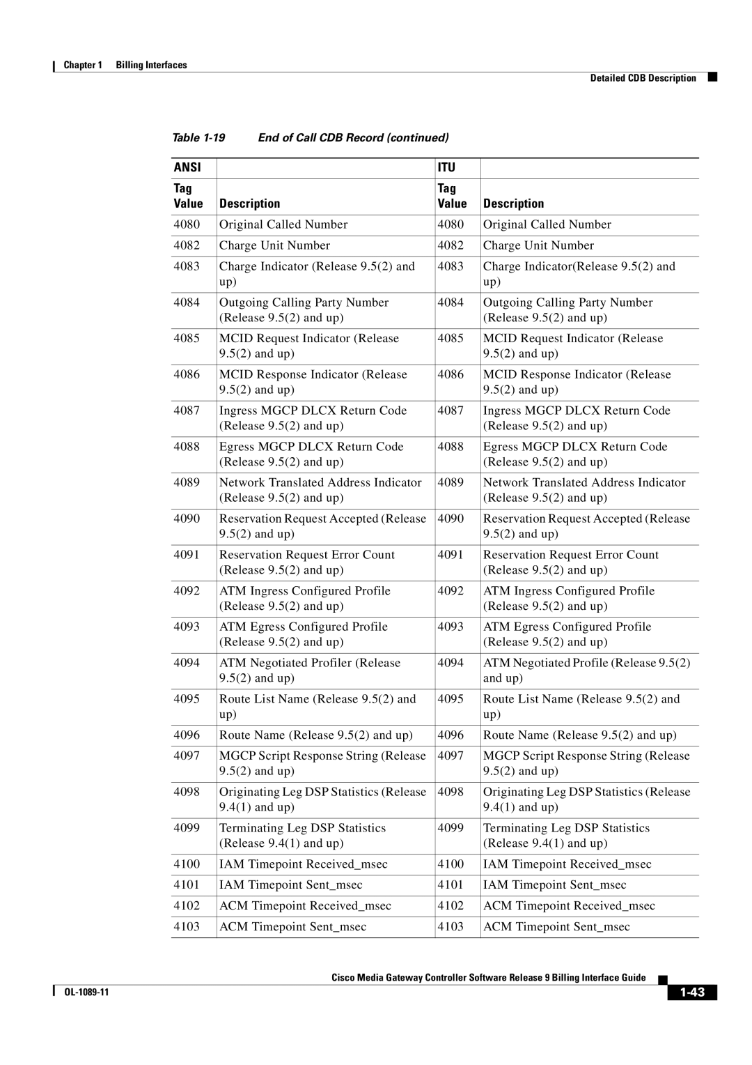 Cisco Systems OL-1089-11 manual Billing Interfaces 