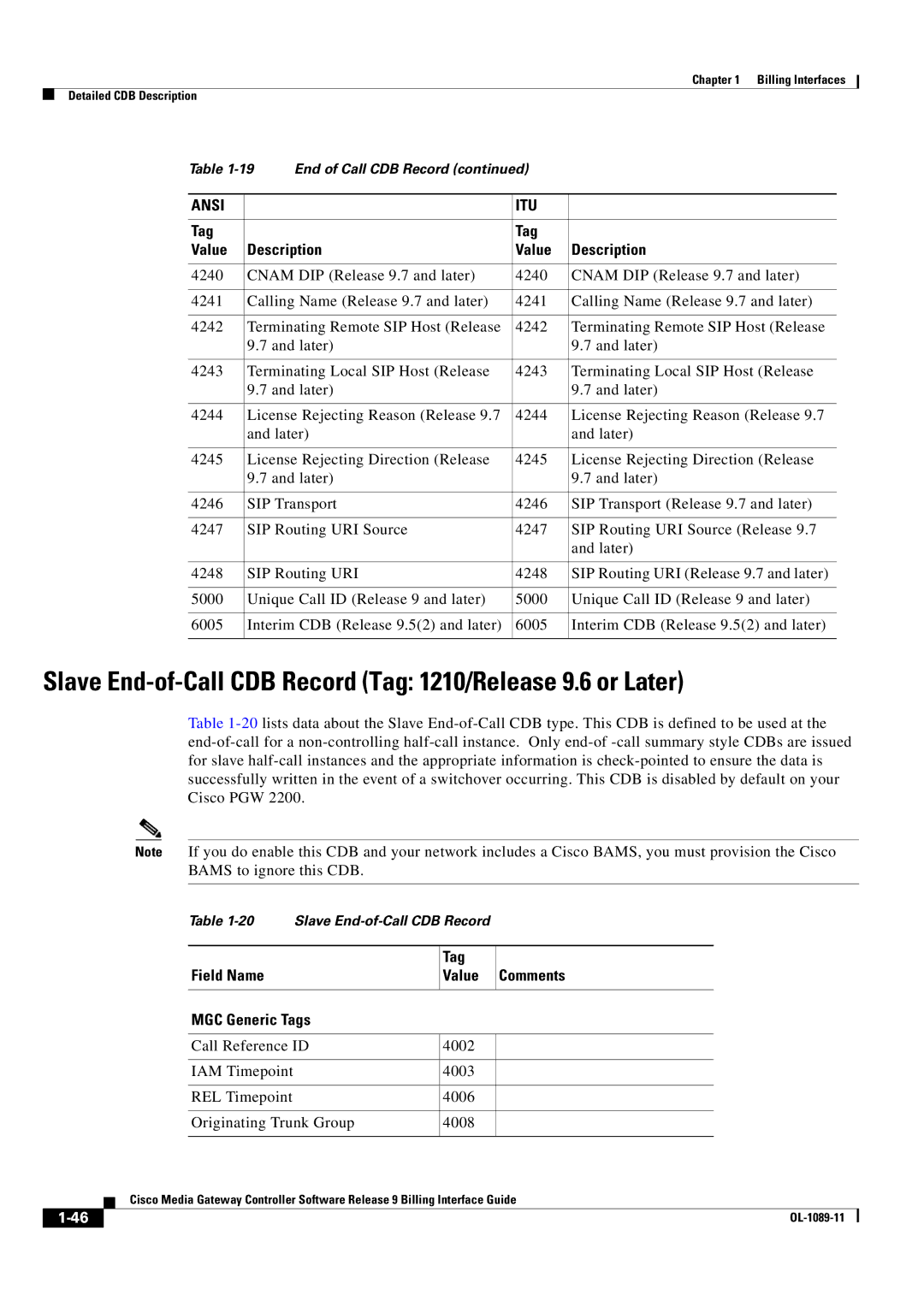 Cisco Systems OL-1089-11 manual Slave End-of-CallCDB Record Tag 1210/Release 9.6 or Later 